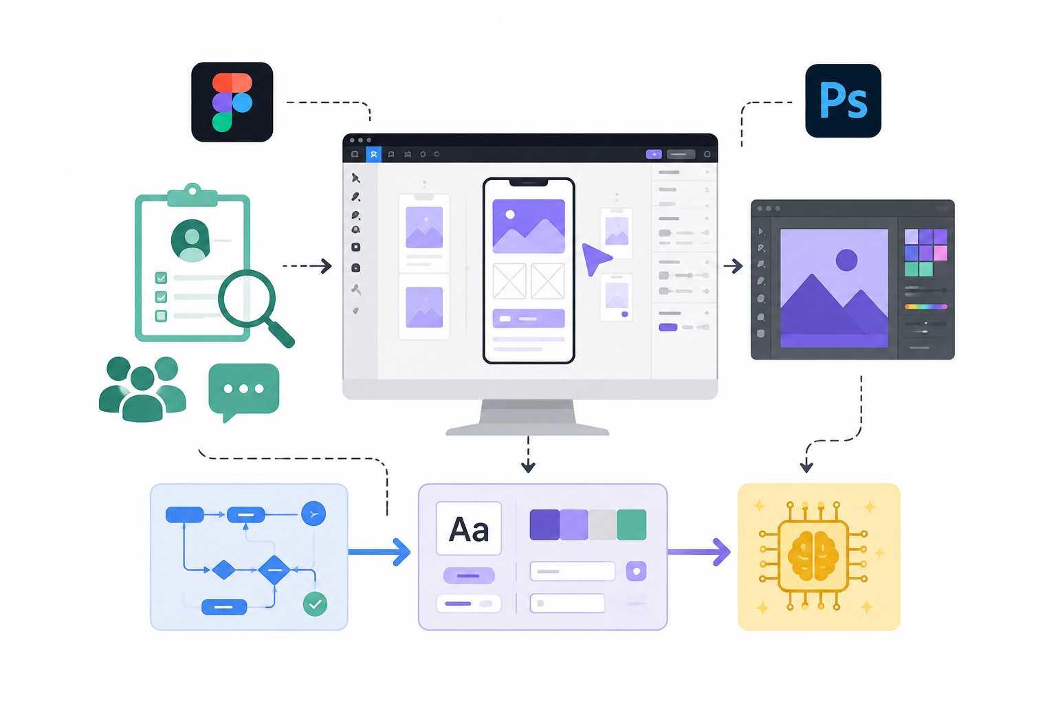 UI/UX Design with AI